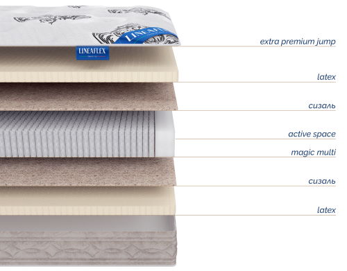 Фото Матрас Infiniti (Инфинити) от производителя Линия Флекс в Джанкое по цене 39 240 ₽