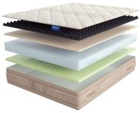 Фото vysokie-matrasy матрас gloria (глория) производитель Линия Флекс