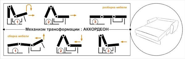 Фото Диван Вери (1,45м) от производителя НТКО в Джанкое по цене 47&nbsp;450 ₽