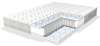 Фото Матрас Primula lux (Примула люкс) от производителя Линия Флекс в Джанкое по цене 3&nbsp;560 ₽